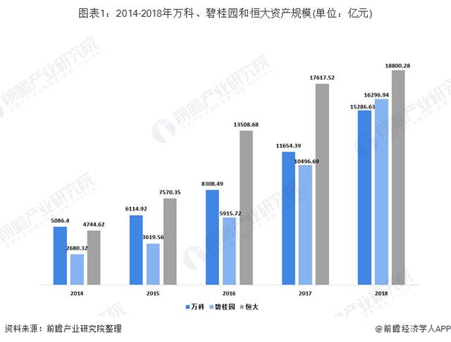 恒大VS碧桂园VS万科 谁才是中国地产之王？