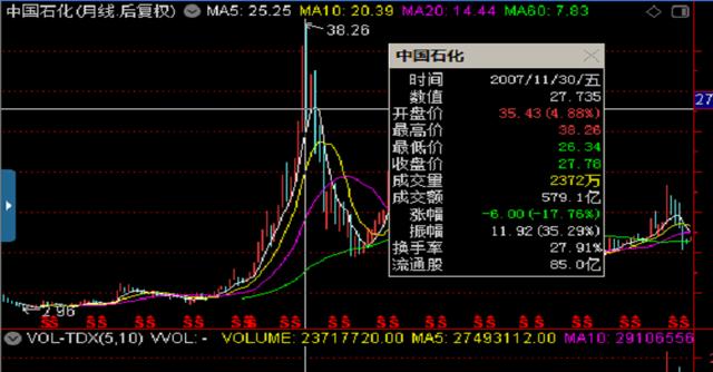 从历史经验来看，市场破发潮预示着大底降临，这是千载难逢好机会