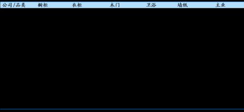 家具行业的未来，终究是属于“宜家们”的？ | 国君轻工