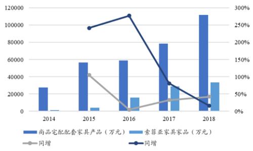 家具行业的未来，终究是属于“宜家们”的？ | 国君轻工