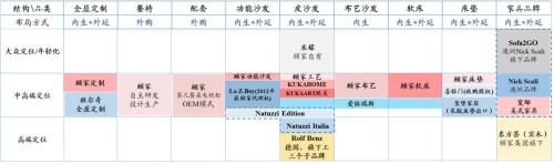 家具行业的未来，终究是属于“宜家们”的？ | 国君轻工