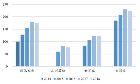 家具行业的未来，终究是属于“宜家们”的？ | 国君轻工