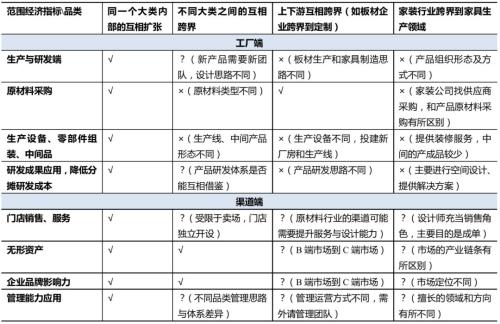 家具行业的未来，终究是属于“宜家们”的？ | 国君轻工