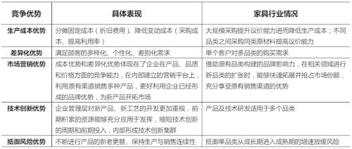 家具行业的未来，终究是属于“宜家们”的？ | 国君轻工