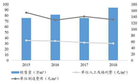 家具行业的未来，终究是属于“宜家们”的？ | 国君轻工