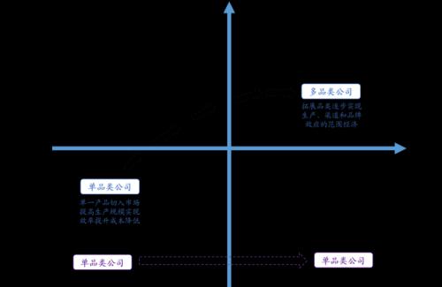 家具行业的未来，终究是属于“宜家们”的？ | 国君轻工