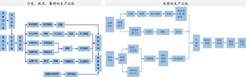 家具行业的未来，终究是属于“宜家们”的？ | 国君轻工