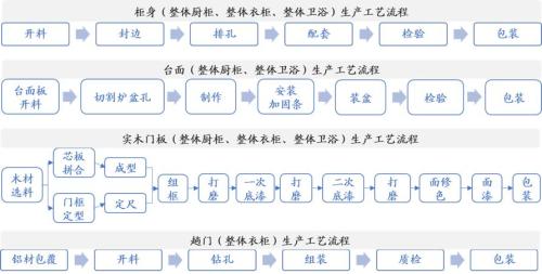 家具行业的未来，终究是属于“宜家们”的？ | 国君轻工