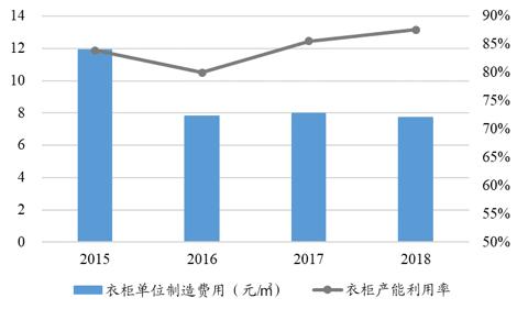 家具行业的未来，终究是属于“宜家们”的？ | 国君轻工