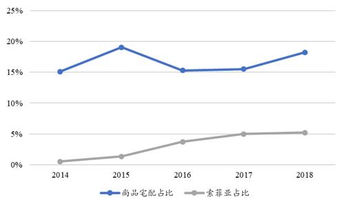 家具行业的未来，终究是属于“宜家们”的？ | 国君轻工