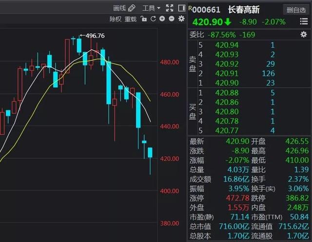 最惨暴跌20%，说说医药股这件事