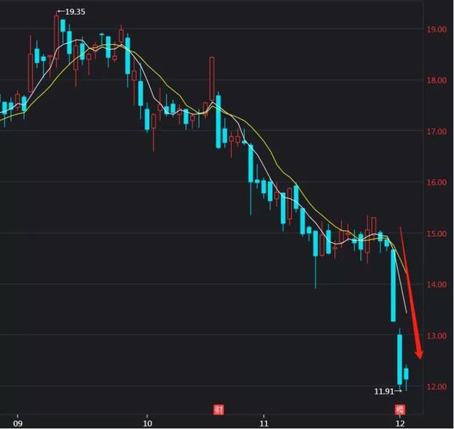 最惨暴跌20%，说说医药股这件事