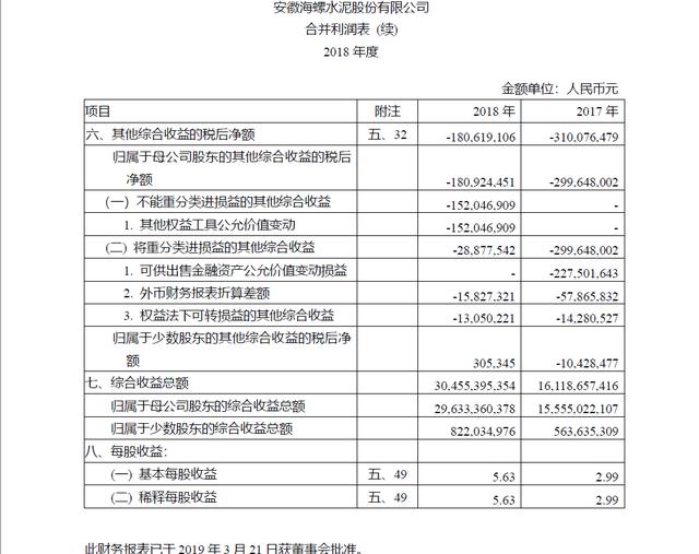 明明白白看财务报表！一个老股民对利润表的全面拆解