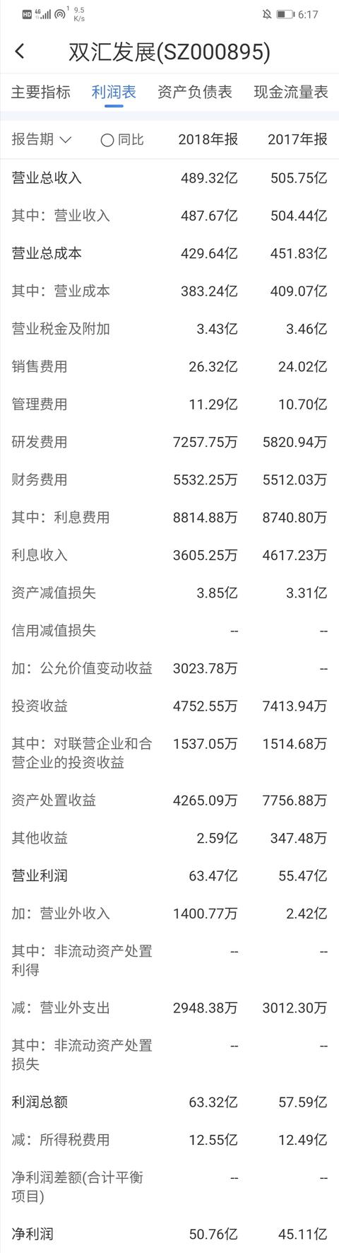 明明白白看财务报表！一个老股民对利润表的全面拆解