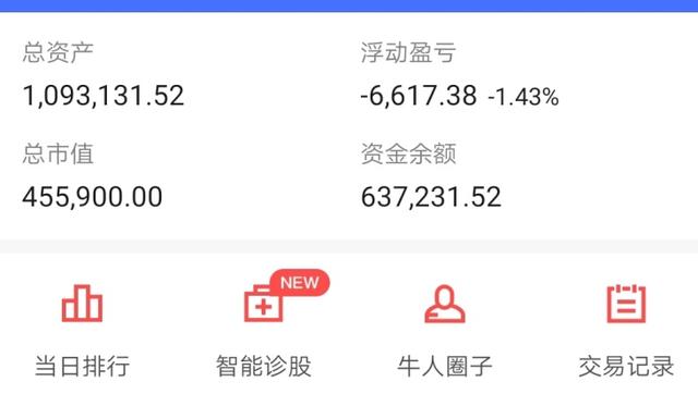 2019年至今炒股盈利275%，3年炒股终换来成功的一天