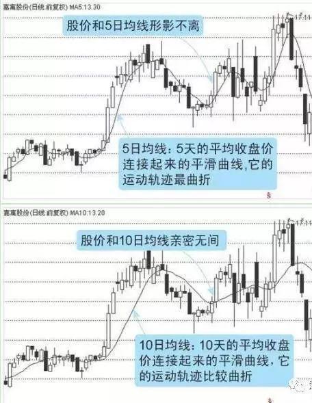 中国股市：历史总是惊人的相似！牢记牛市来临的四大特征，手中持股心中不慌