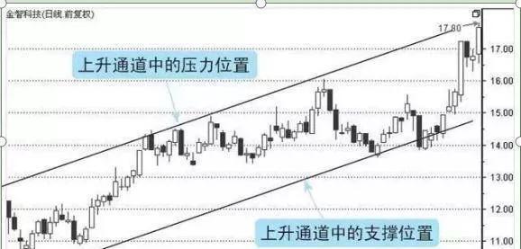 中国股市：历史总是惊人的相似！牢记牛市来临的四大特征，手中持股心中不慌