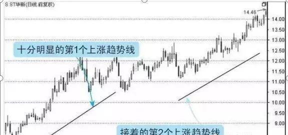 中国股市：历史总是惊人的相似！牢记牛市来临的四大特征，手中持股心中不慌