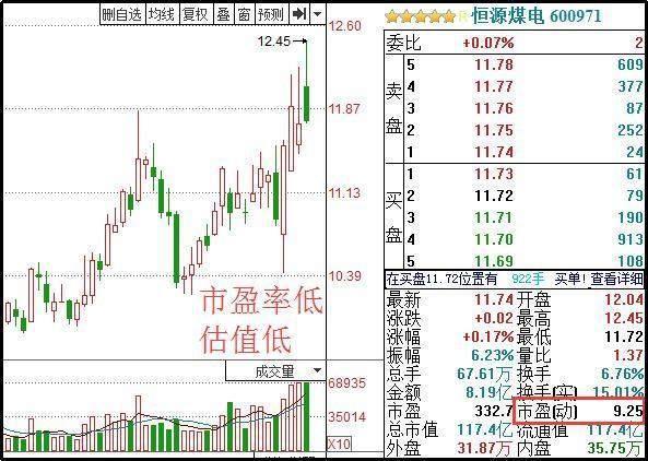 中国股市：历史总是惊人的相似！牢记牛市来临的四大特征，手中持股心中不慌