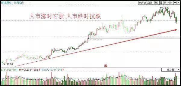 中国股市：历史总是惊人的相似！牢记牛市来临的四大特征，手中持股心中不慌