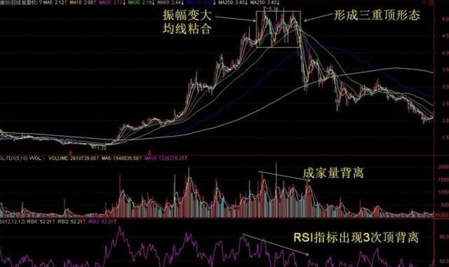 中国股市：历史总是惊人的相似！牢记牛市来临的四大特征，手中持股心中不慌