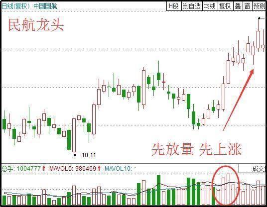 中国股市：历史总是惊人的相似！牢记牛市来临的四大特征，手中持股心中不慌