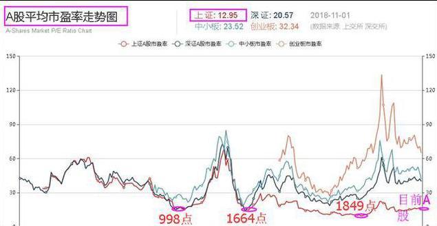 中国股市：历史总是惊人的相似！牢记牛市来临的四大特征，手中持股心中不慌