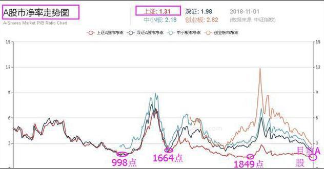 中国股市：历史总是惊人的相似！牢记牛市来临的四大特征，手中持股心中不慌