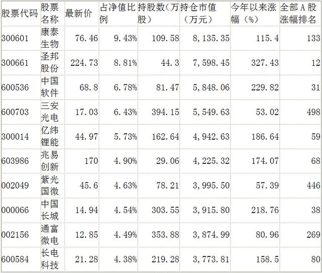 A股变局：九成基金吃肉 你却伤痕累累……