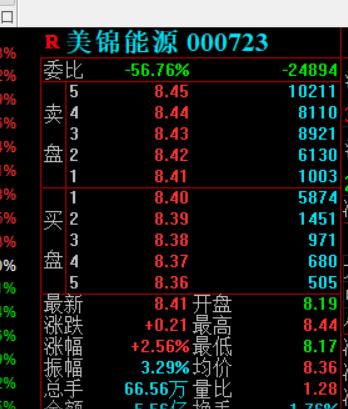 美锦能源中标佛山氢能公交 金额1.58亿 一辆车均价190万