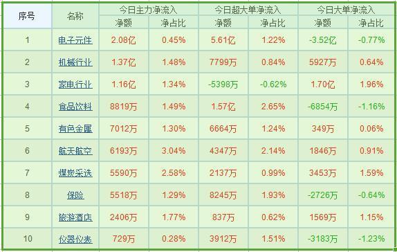 大盘回暖释放重大信号？主力资金疯狂抢筹十大牛股曝光