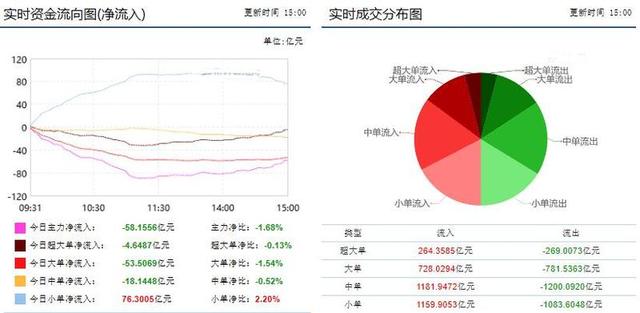 大盘回暖释放重大信号？主力资金疯狂抢筹十大牛股曝光