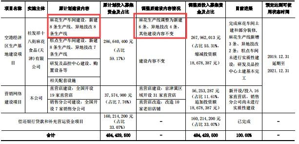 桂发祥股价遭腰斩，背靠百年老字号麻花店为何没能走出天津？