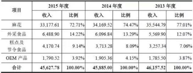 桂发祥股价遭腰斩，背靠百年老字号麻花店为何没能走出天津？