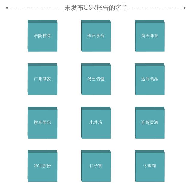 美好商业发布《食品饮料行业上市公司TOP30企业社会责任报告》榜单，伊利股份、青岛啤酒、涪陵榨菜位列前三