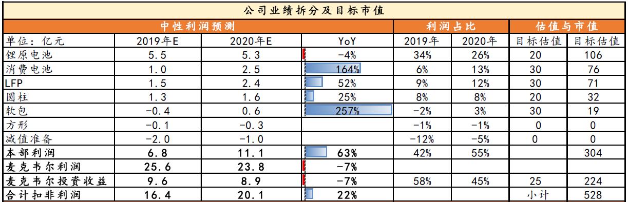 A股热点亿纬锂能，热度过后，又会何去何从？