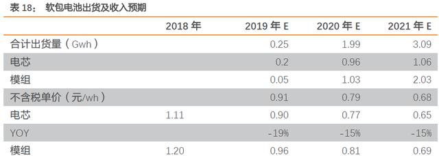 A股热点亿纬锂能，热度过后，又会何去何从？