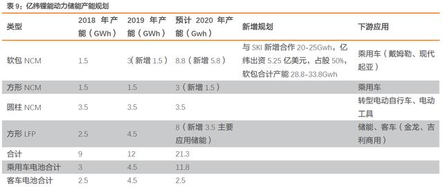 A股热点亿纬锂能，热度过后，又会何去何从？