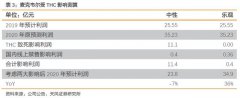 A股热点亿纬锂能，热度过后，又会何去何从？