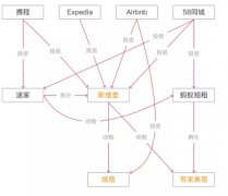 斯维登收购有家美宿、城宿，获58同城战略投资