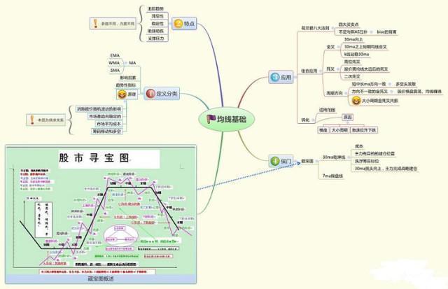 入市的修行者：炒股成功的人到底有多可怕？