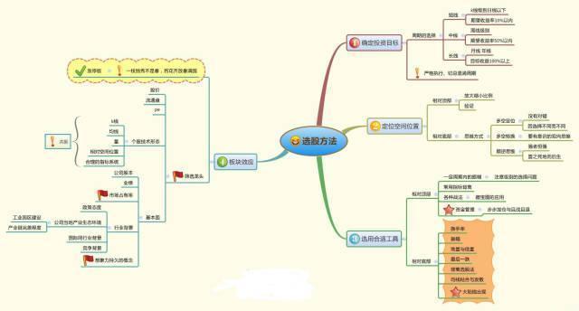 入市的修行者：炒股成功的人到底有多可怕？