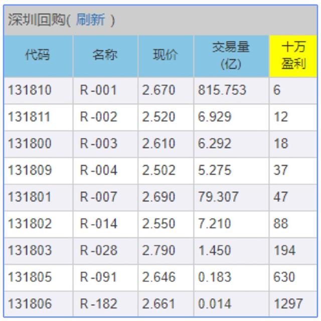 股票账户只能炒股？会用的都知道是个"百宝箱"