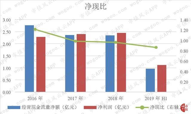 “人造草坪第一股”共创草坪：收入稳步提升，净利润现金含量在变差