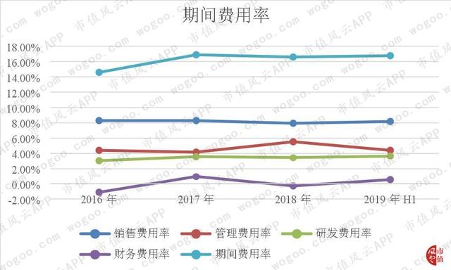 “人造草坪第一股”共创草坪：收入稳步提升，净利润现金含量在变差