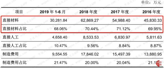 “人造草坪第一股”共创草坪：收入稳步提升，净利润现金含量在变差