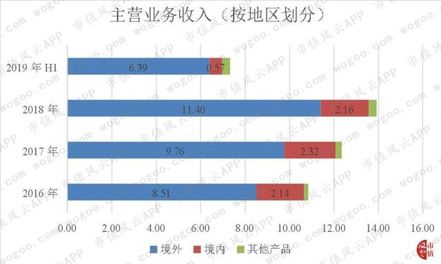 “人造草坪第一股”共创草坪：收入稳步提升，净利润现金含量在变差