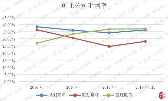 “人造草坪第一股”共创草坪：收入稳步提升，净利润现金含量在变差