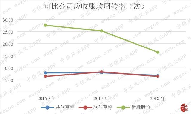 “人造草坪第一股”共创草坪：收入稳步提升，净利润现金含量在变差