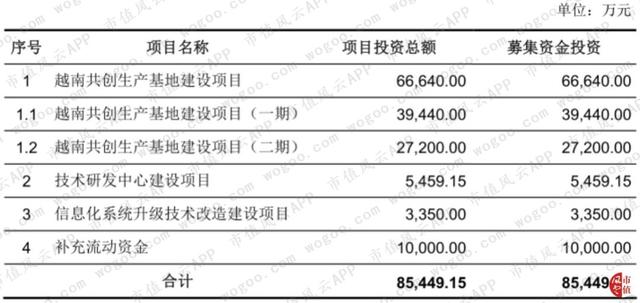 “人造草坪第一股”共创草坪：收入稳步提升，净利润现金含量在变差